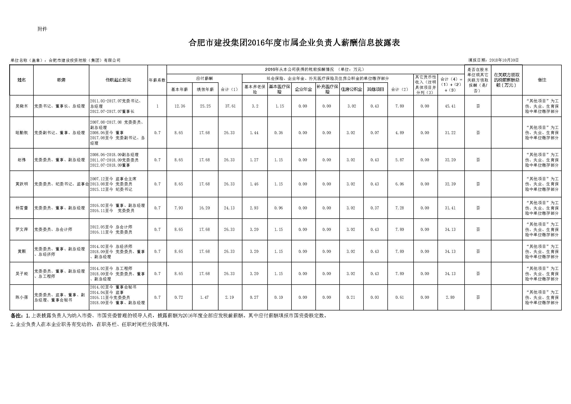 大奖国际·18dj18(中国)官方网站