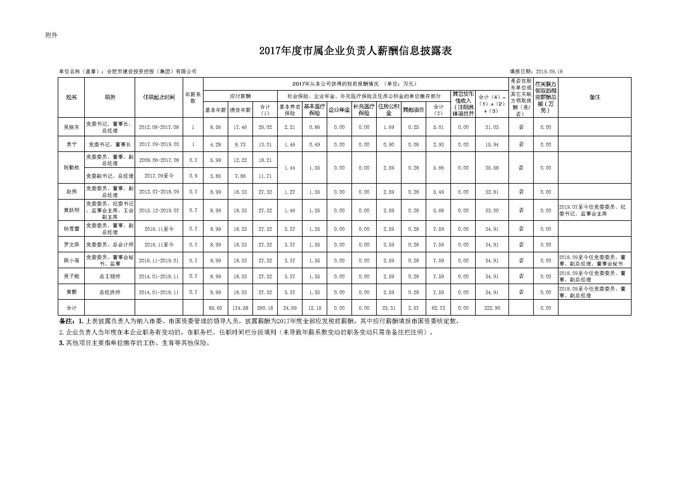 大奖国际·18dj18(中国)官方网站